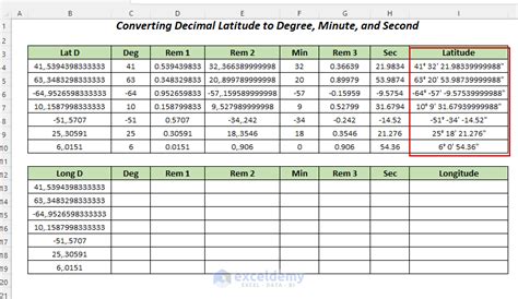 28 lat|Latitude and Longitude Converter